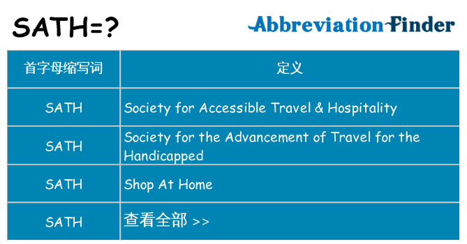 sath 代表什么