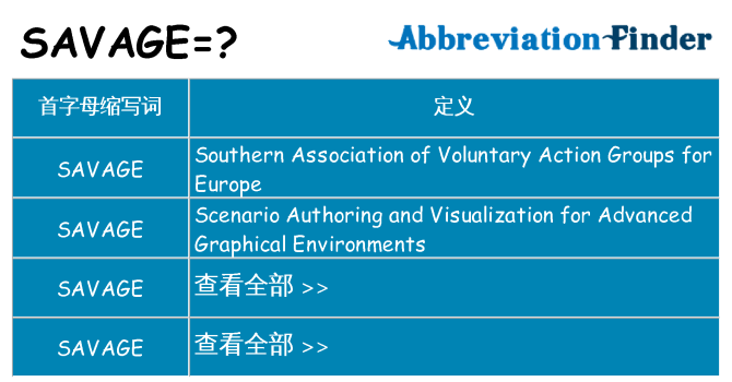 savage 代表什么