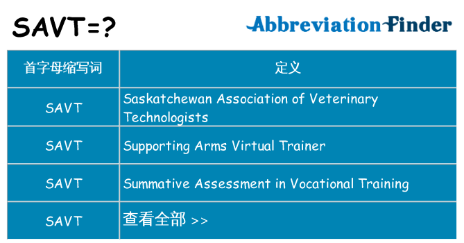 savt 代表什么
