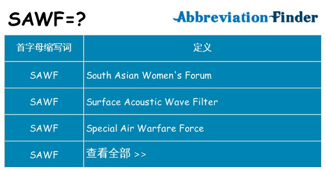 sawf 代表什么