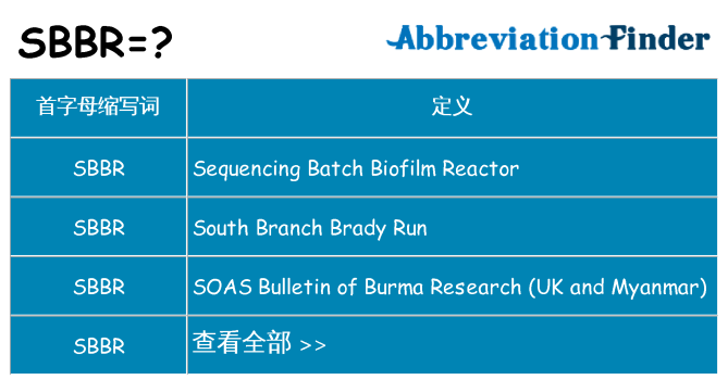 sbbr 代表什么