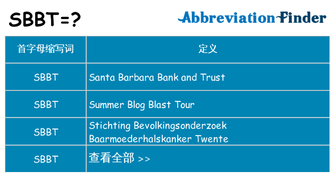 sbbt 代表什么