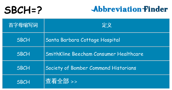 sbch 代表什么
