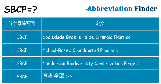 sbcp 代表什么