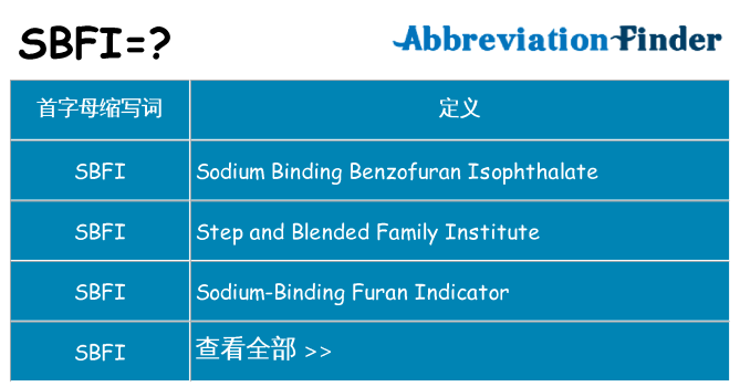 sbfi 代表什么