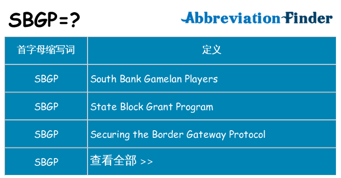 sbgp 代表什么