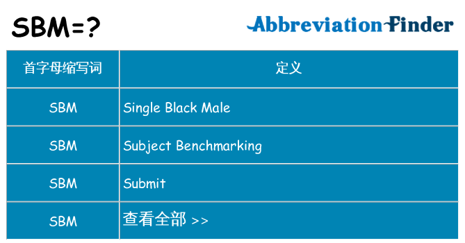 sbm 代表什么