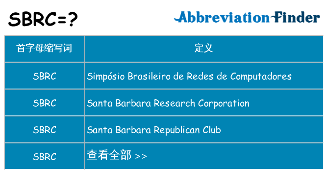 sbrc 代表什么