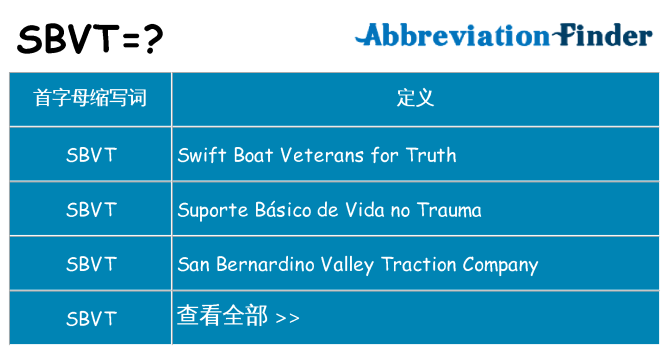 sbvt 代表什么