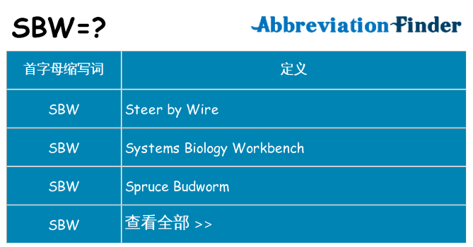 sbw 代表什么
