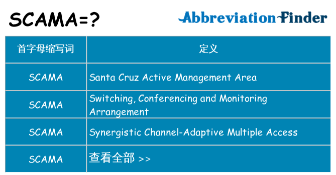 scama 代表什么