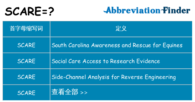 scare 代表什么
