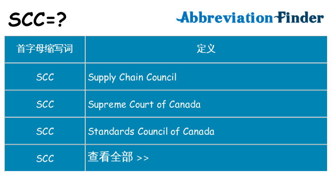 scc 代表什么