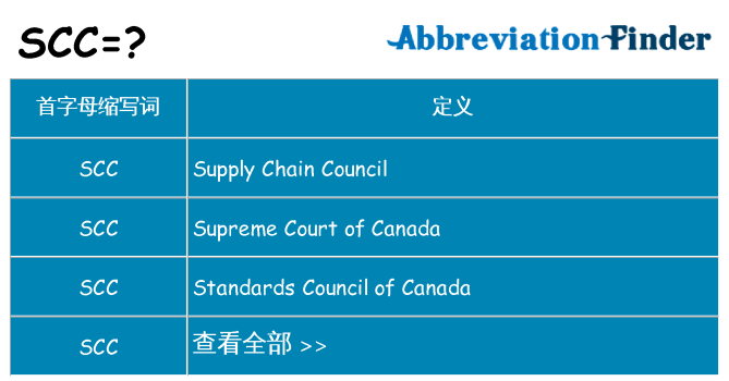 scc 代表什么