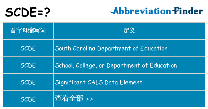 scde 代表什么