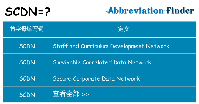 scdn 代表什么