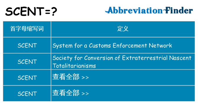 scent 代表什么