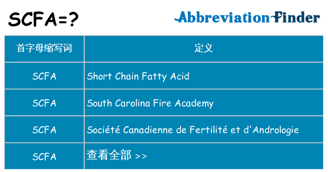 scfa 代表什么