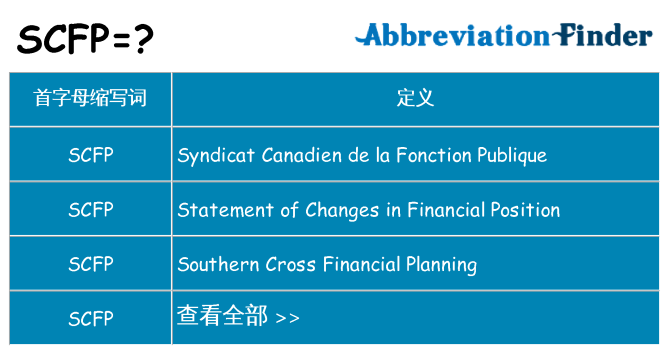 scfp 代表什么