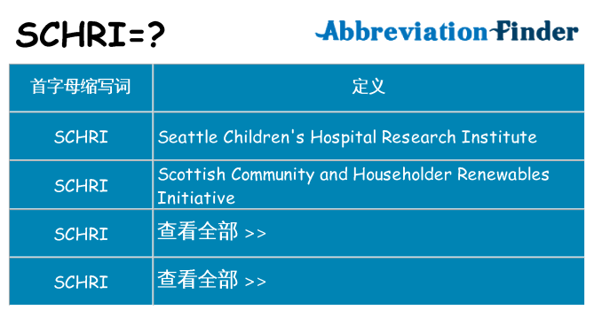 schri 代表什么