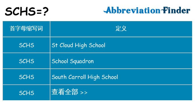 schs 代表什么