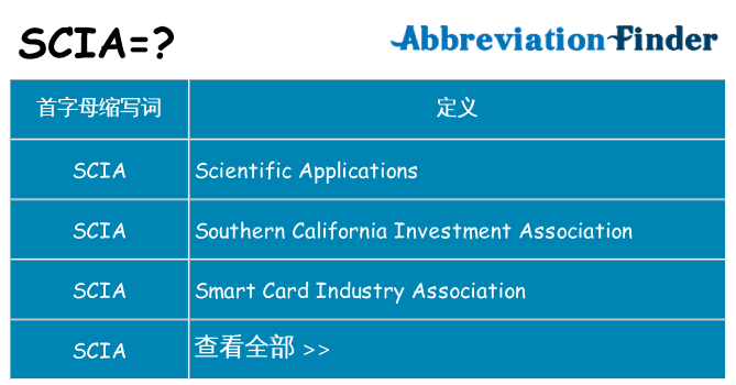 scia 代表什么