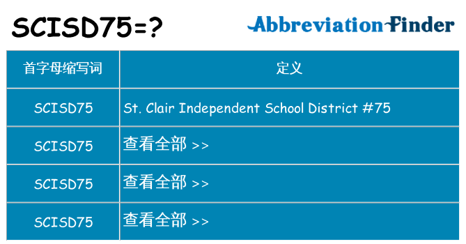 scisd75 代表什么