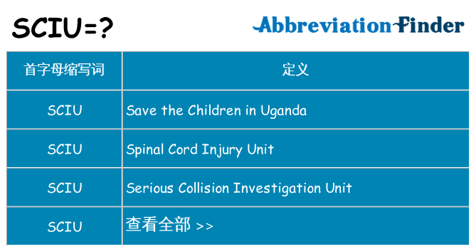 sciu 代表什么