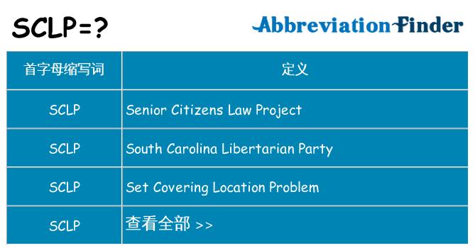 sclp 代表什么