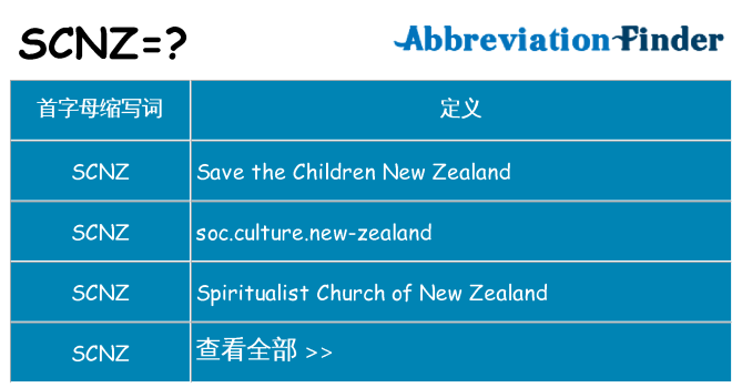 scnz 代表什么