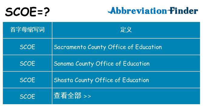 scoe 代表什么