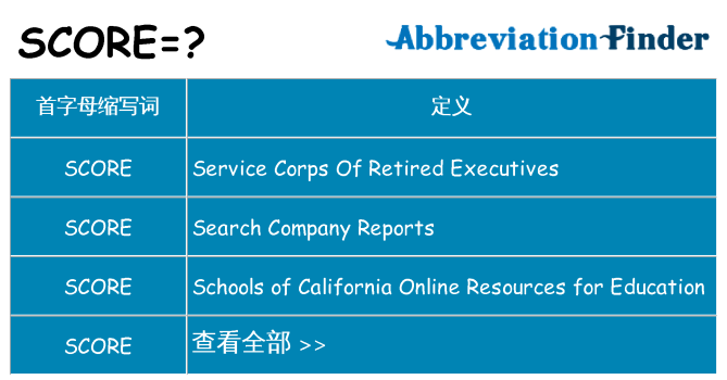 score 代表什么