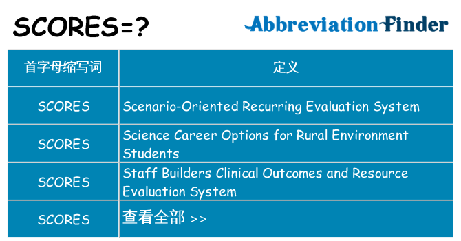 scores 代表什么