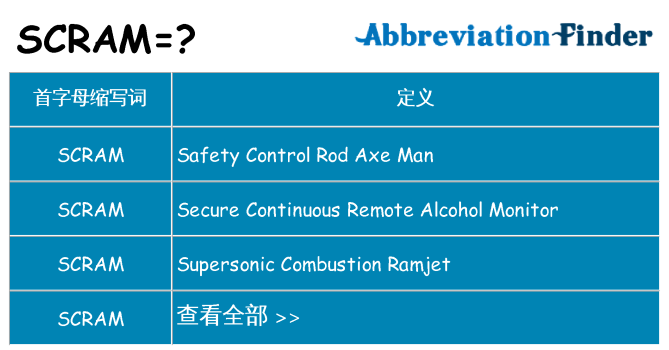 scram 代表什么