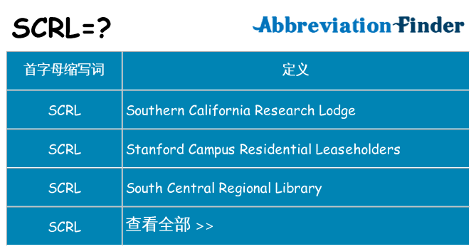 scrl 代表什么