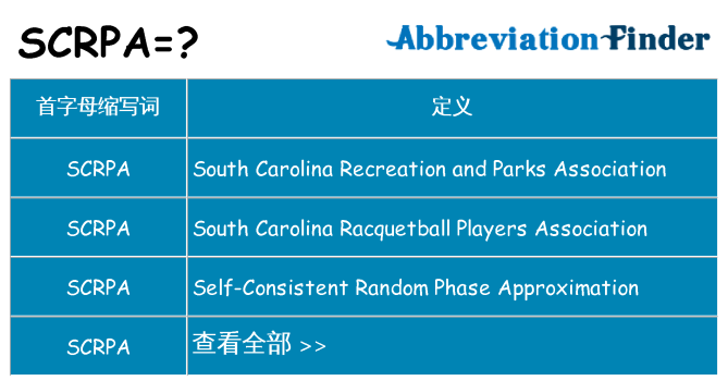 scrpa 代表什么