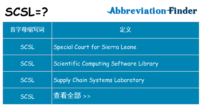 scsl 代表什么