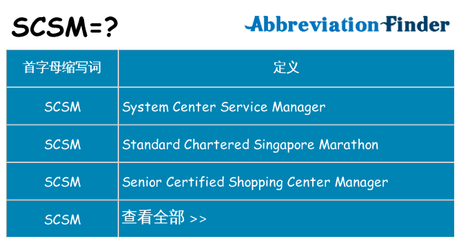 scsm 代表什么