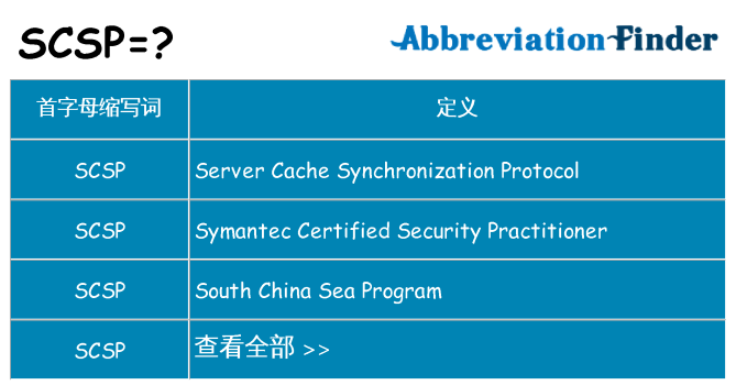 scsp 代表什么