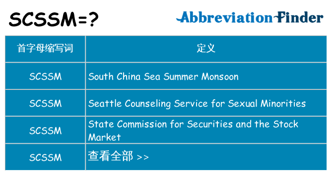 scssm 代表什么