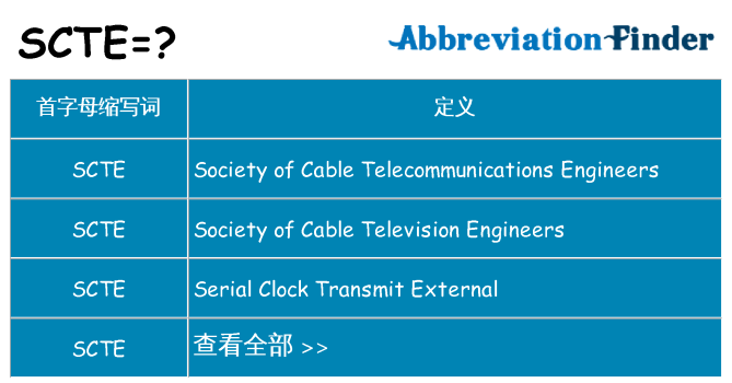 scte 代表什么