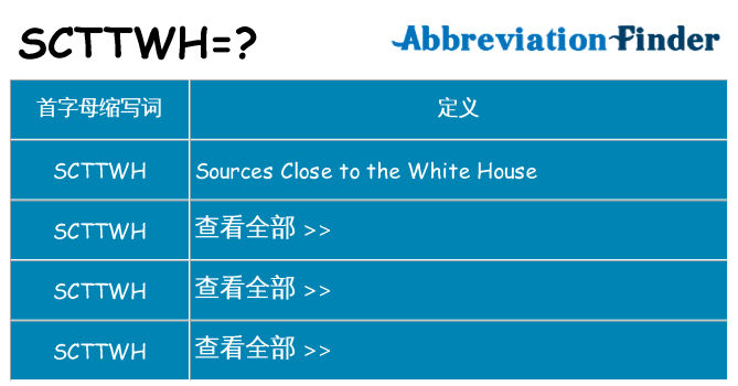 scttwh 代表什么