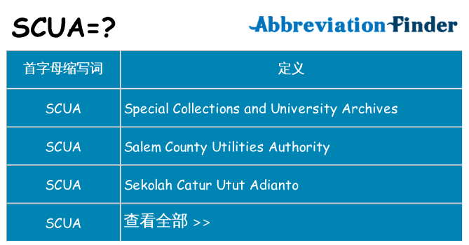 scua 代表什么