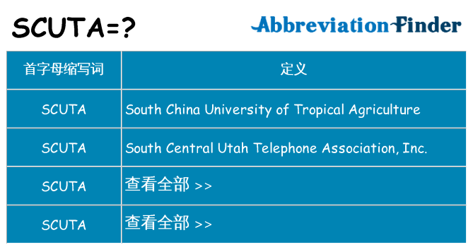 scuta 代表什么