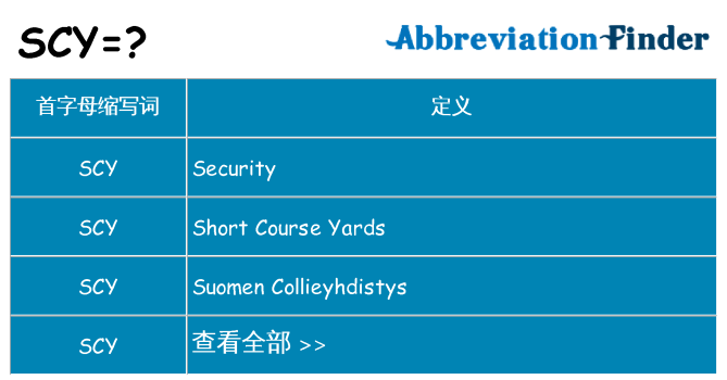 scy 代表什么