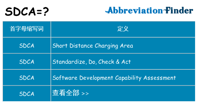 sdca 代表什么