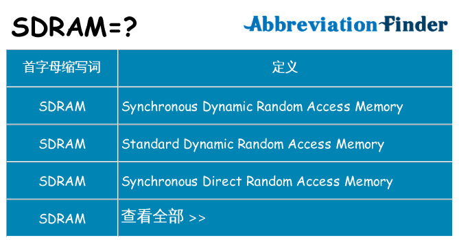 sdram 代表什么