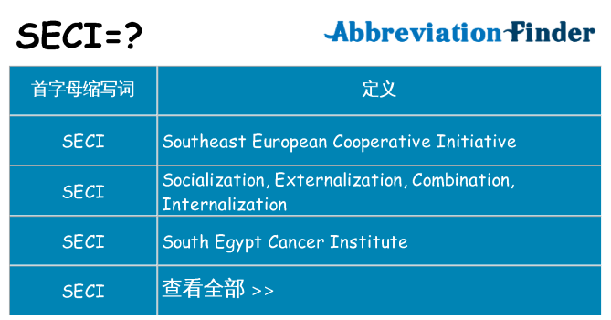 seci 代表什么
