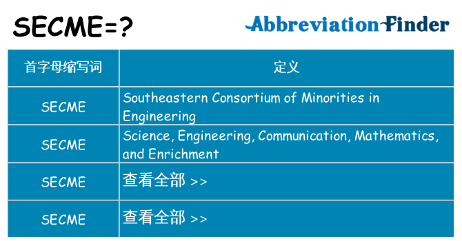 secme 代表什么