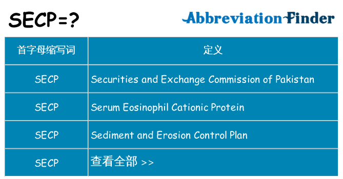 secp 代表什么